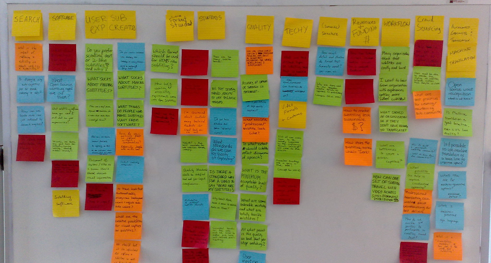 Session Ideas at Open Subtitles Summit, NYC