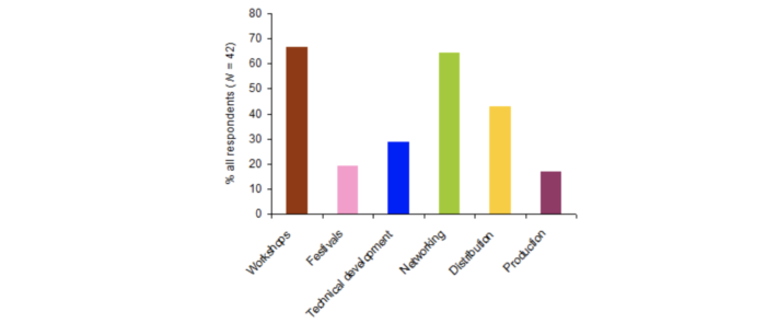 EM strategic planning survey