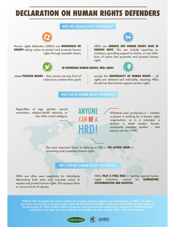 Poster by Forum Asia