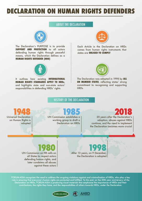 Poster by Forum Asia