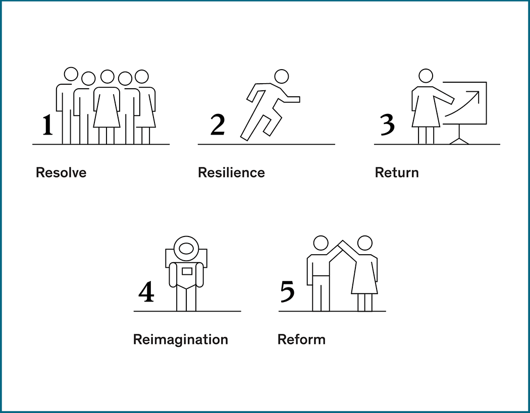 more resources more resources